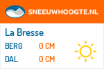 Sneeuwhoogte La Bresse